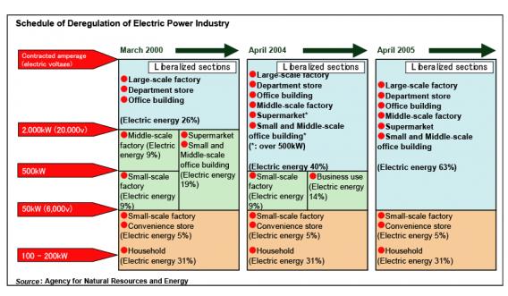 graph : 2000,2004,2005.JPG