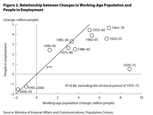 Graph : Figure2