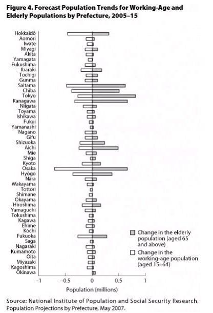 Graph : Figure4