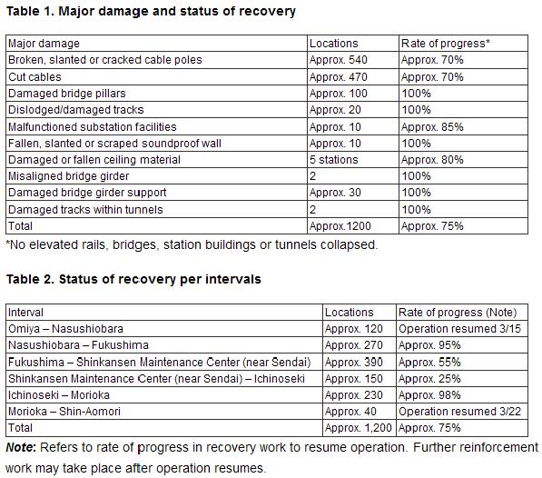 Resuming Railway Operations after the Earthquake.JPG