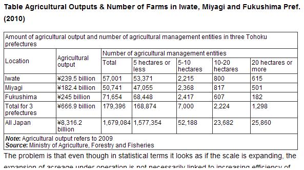 Toward Universally Accepted Agriculture (Part I) Consolidate Farmland, Integrate with Residential Land.JPG
