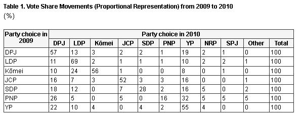 Graph : Table1 Crisis