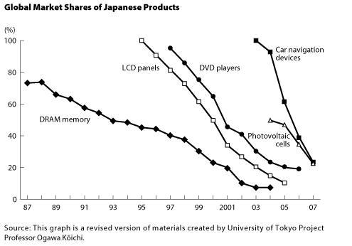 graph : itaky