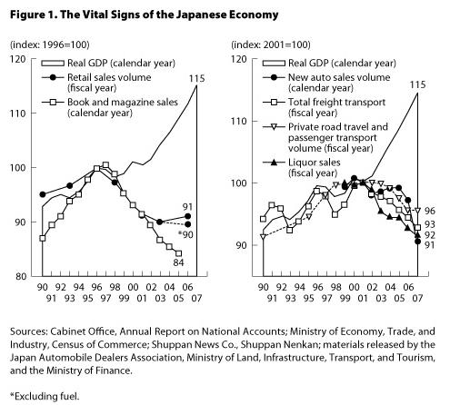 Graph : Figure1