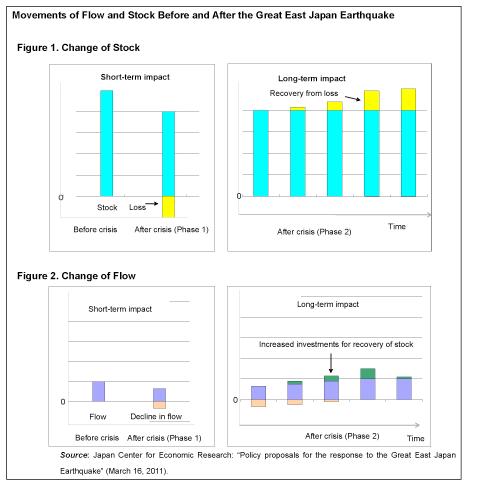 graph : lohate