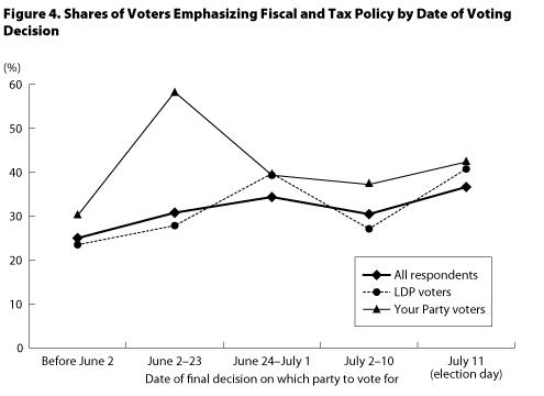 Graph : Figure4 scak