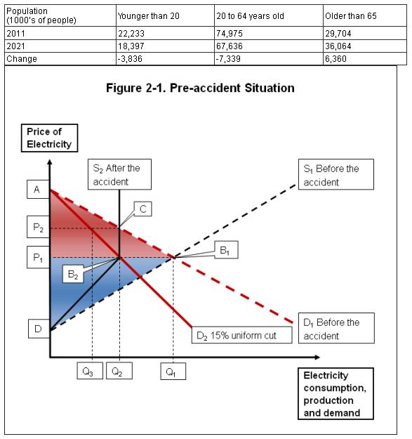 graph : figures 2-1