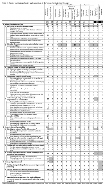 Table_2