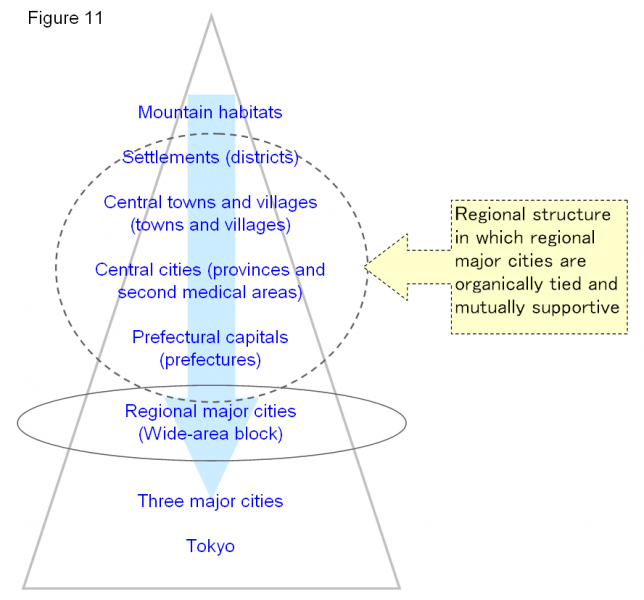 Figure11