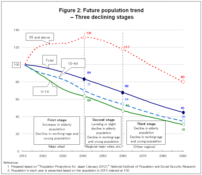 Figure2