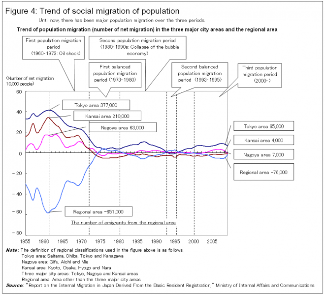Figure4