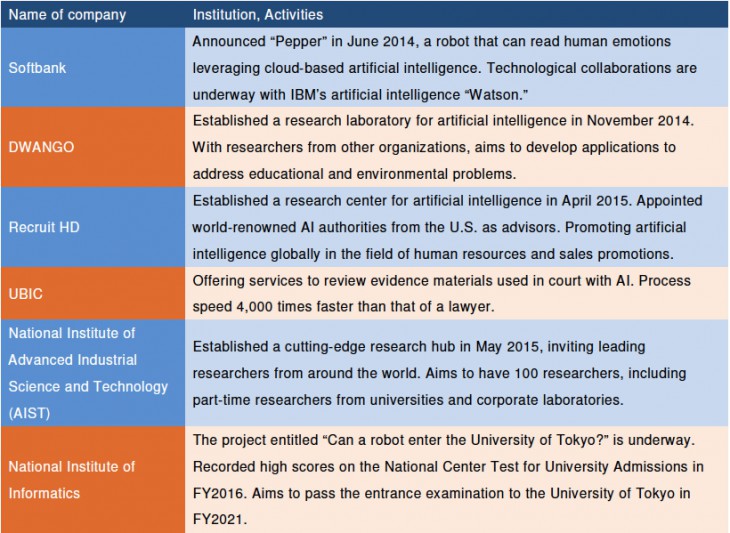 Source: Compiled by this magazine from sources published by the companies and institutions