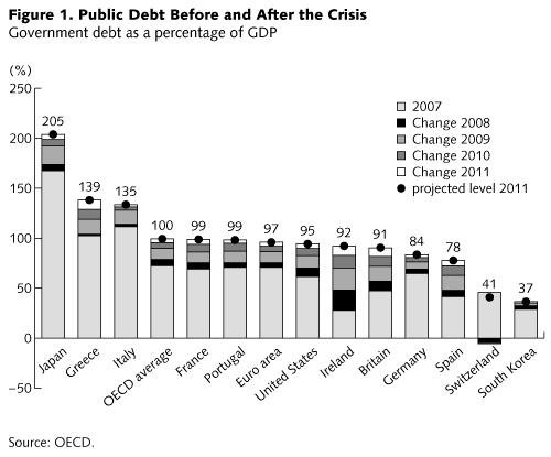 Gauging Japan's Sovereign Risk