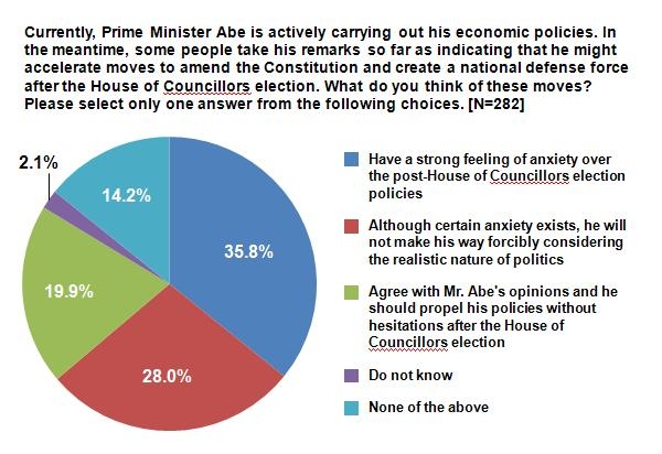 graph : rightward questionnaire2