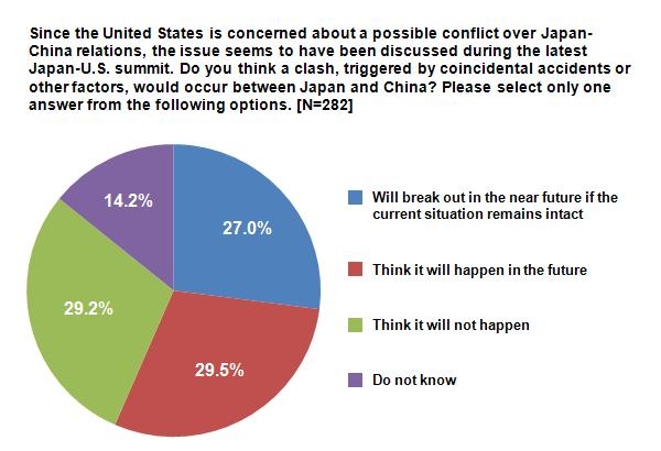 graph : rightward questionnaire3