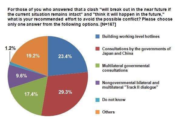 graph : rightward questionnaire4