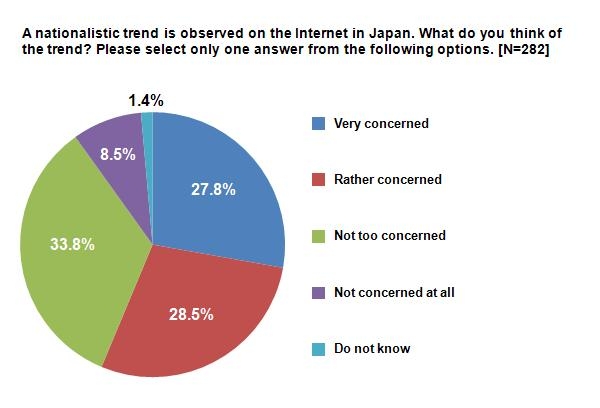 graph : rightward questionnaire5