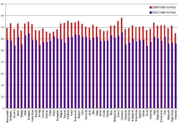 graph : Tanaka Yayoi 6
