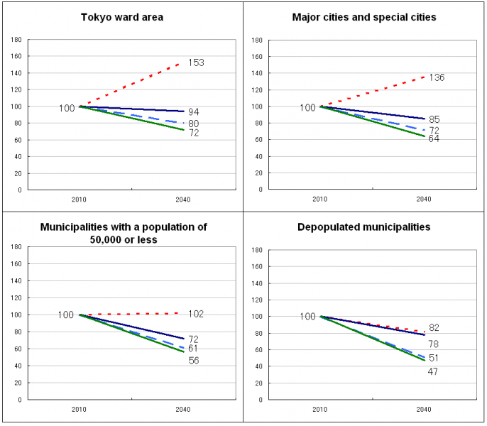 Figure3