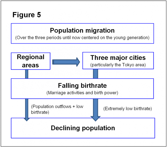 Figure5