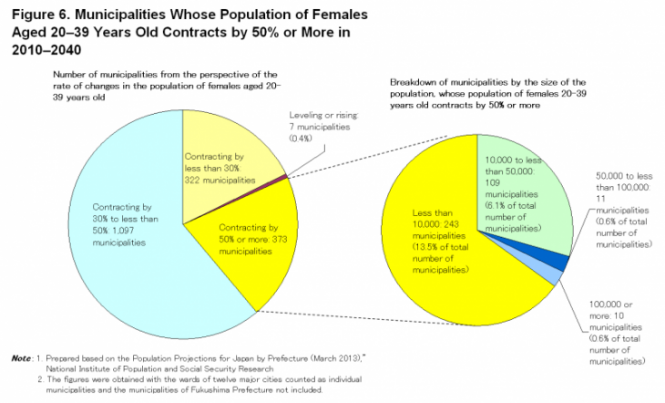 Figure6
