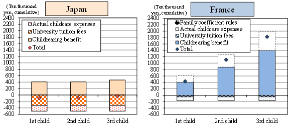 Figure2
