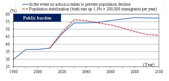Figure3