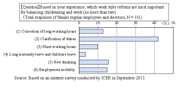 Figure5