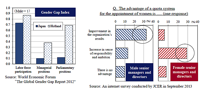 Figure6