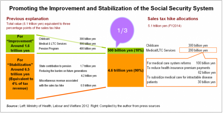 Promoting the Improvement and Stabilization of the Social Security System